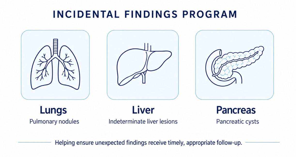 Incidental Findings Program